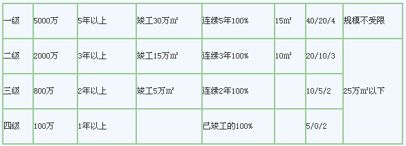 2014年土地估價(jià)師《相關(guān)知識(shí)》房地產(chǎn)開發(fā):房地產(chǎn)開發(fā)概念
