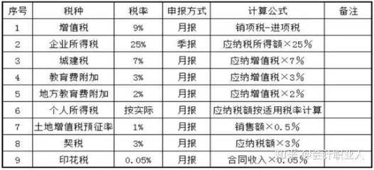 碧桂園急招財(cái)務(wù),月薪12000元,不要求證書,但是…