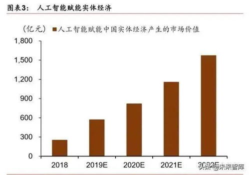 人工智能產業發展深度報告 格局、潛力與展望——聚焦基礎軟件的核心引擎作用