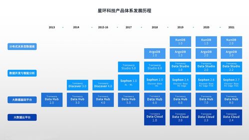 星環科技基礎軟件全面升級，以人工智能引擎賦能數字中國建設新篇章